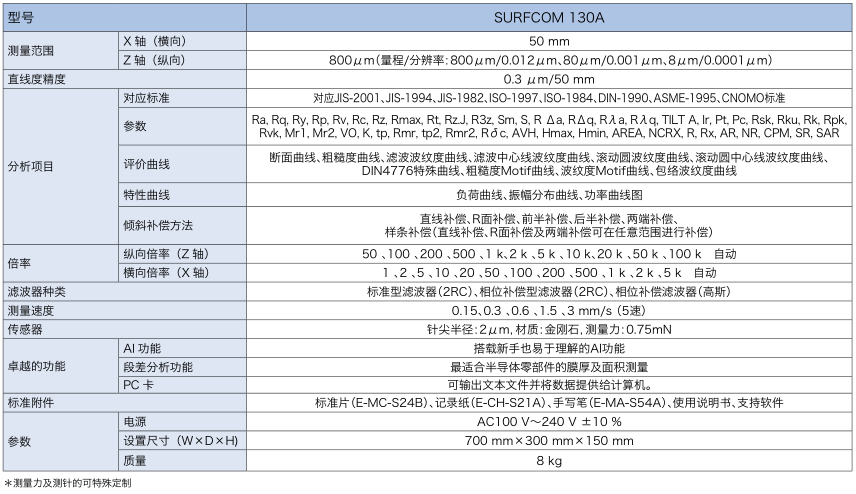 130A 表面粗糙度測量機