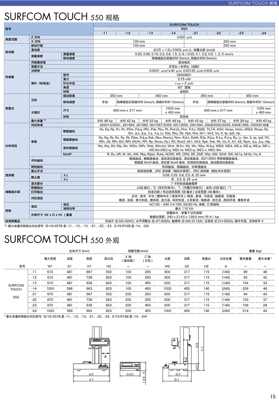 表面粗糙度測(cè)量?jī)x SURFCOM TOUCH550