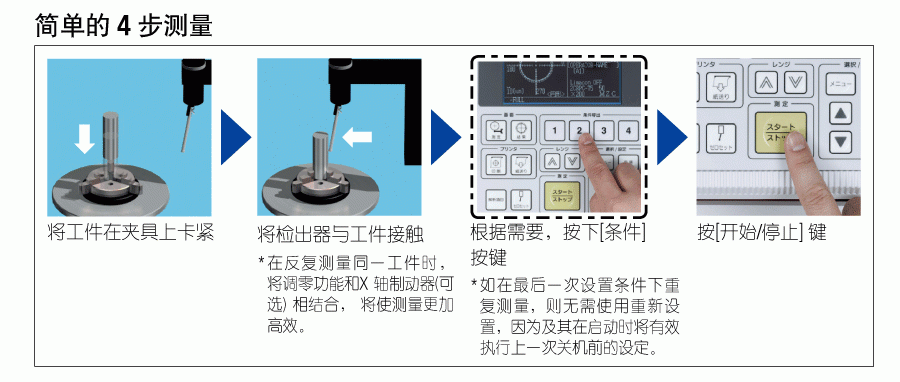 三豐圓度測(cè)量?jī)xRA