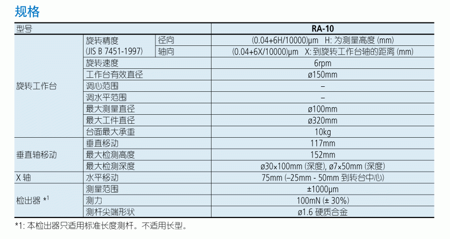 三豐圓度測(cè)量?jī)x規(guī)格