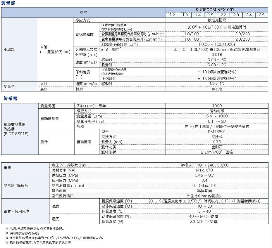 NEX001