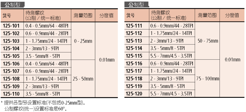 125系列螺紋千分尺