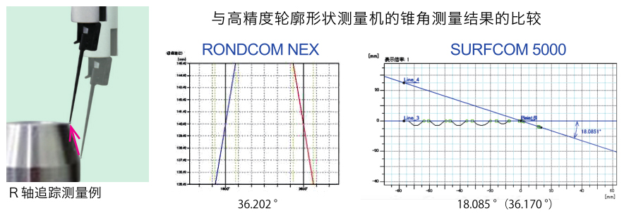 圓度測量儀-Ｒ軸追蹤的直線度