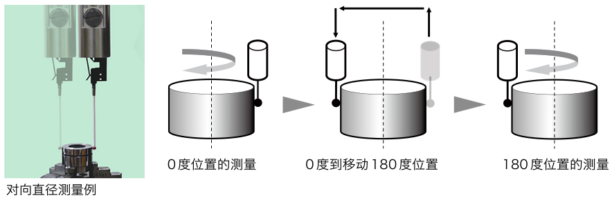 圓度測量儀-對向直徑測量功能