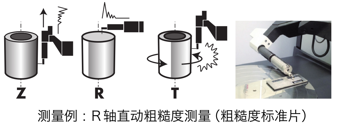 圓度測(cè)量?jī)xR-NEXRS高精度粗糙度測(cè)量