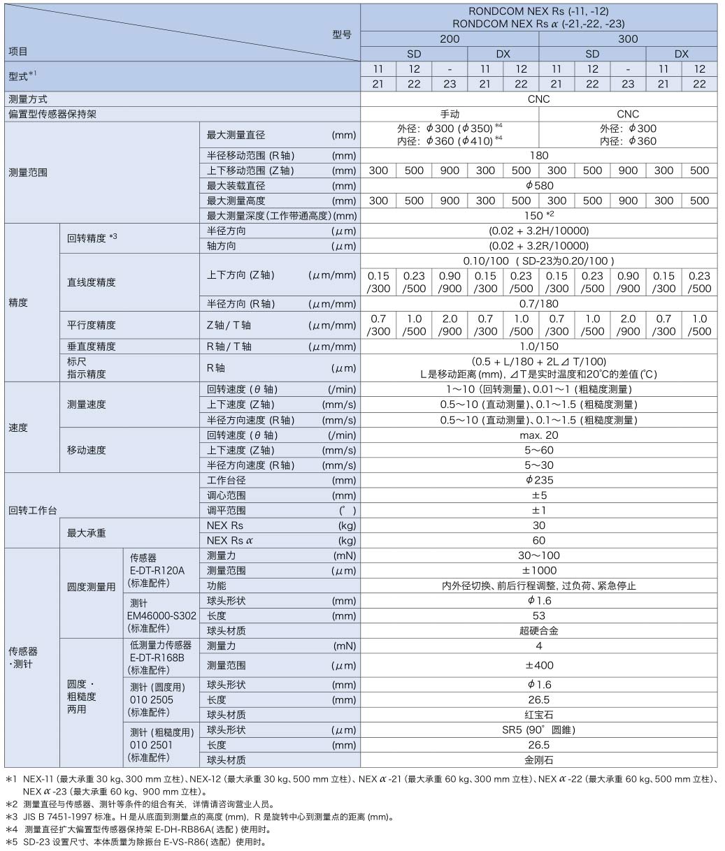 圓度測(cè)量?jī)xR-NEXRS規(guī)格