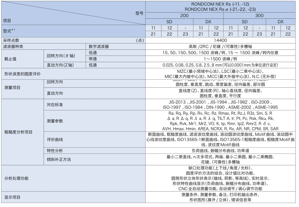 圓度測(cè)量?jī)xR-NEXRS規(guī)格