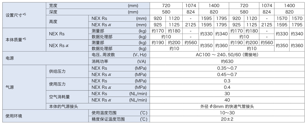 圓度測(cè)量?jī)xR-NEXRS參數(shù)