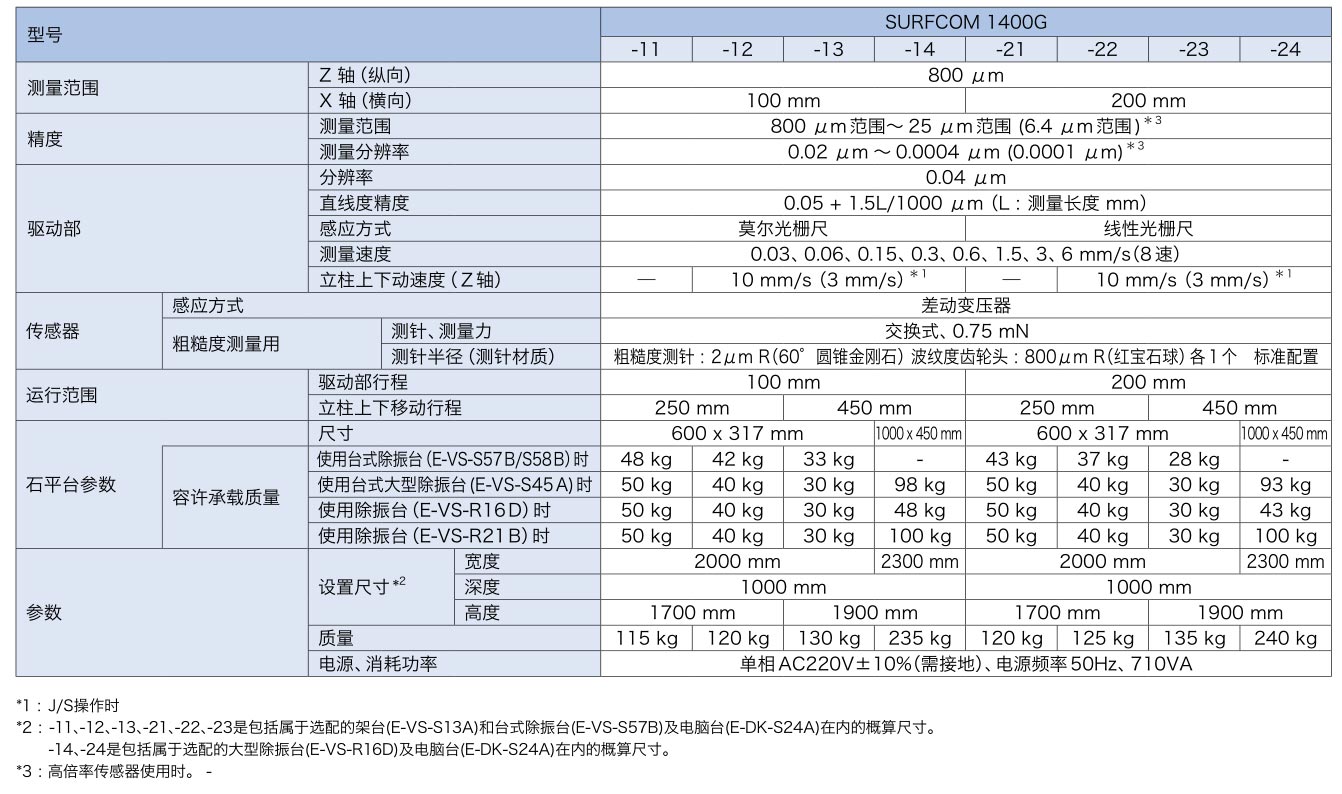 粗糙度測量儀SURFCOM-1400G參數(shù)