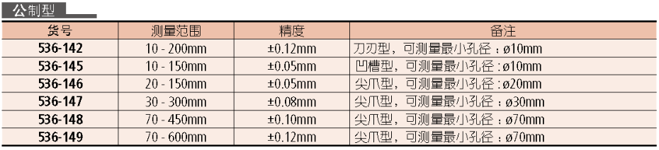 內徑卡尺三豐