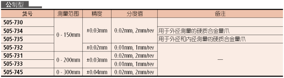 三豐帶表卡尺