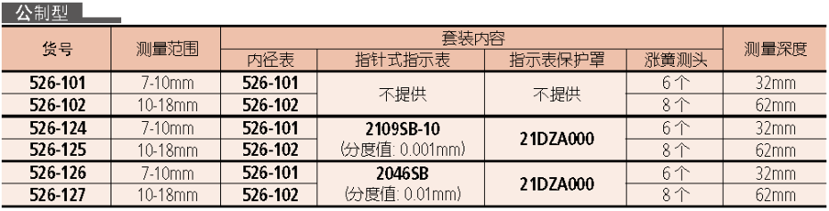 三豐內(nèi)徑表526系列