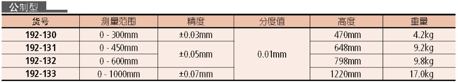 三豐帶表卡尺