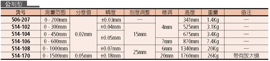 三豐游標(biāo)高度尺