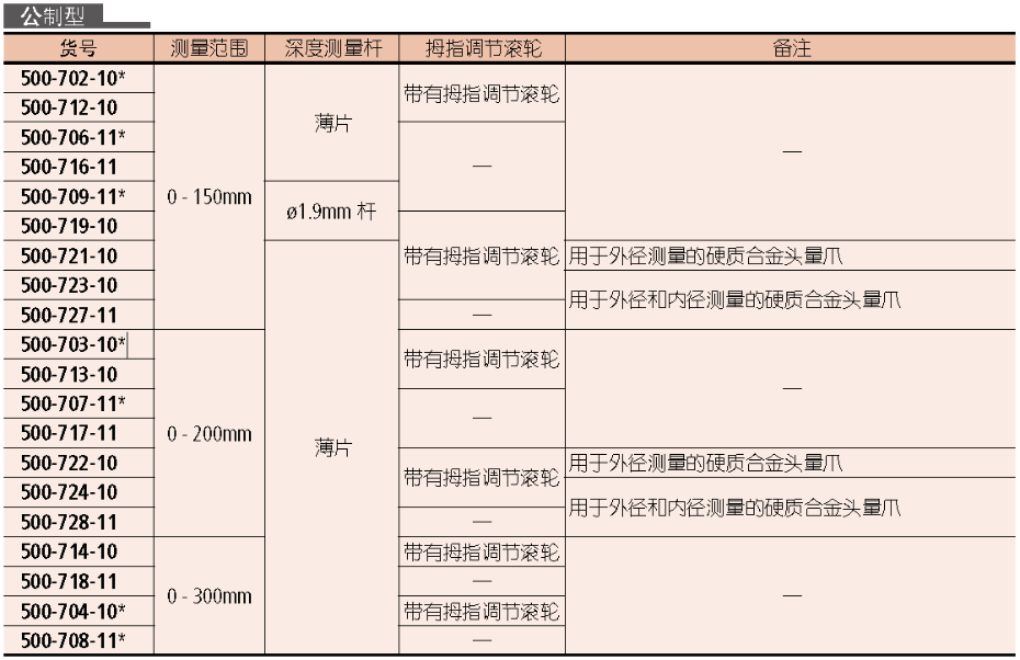 三豐數(shù)顯卡尺