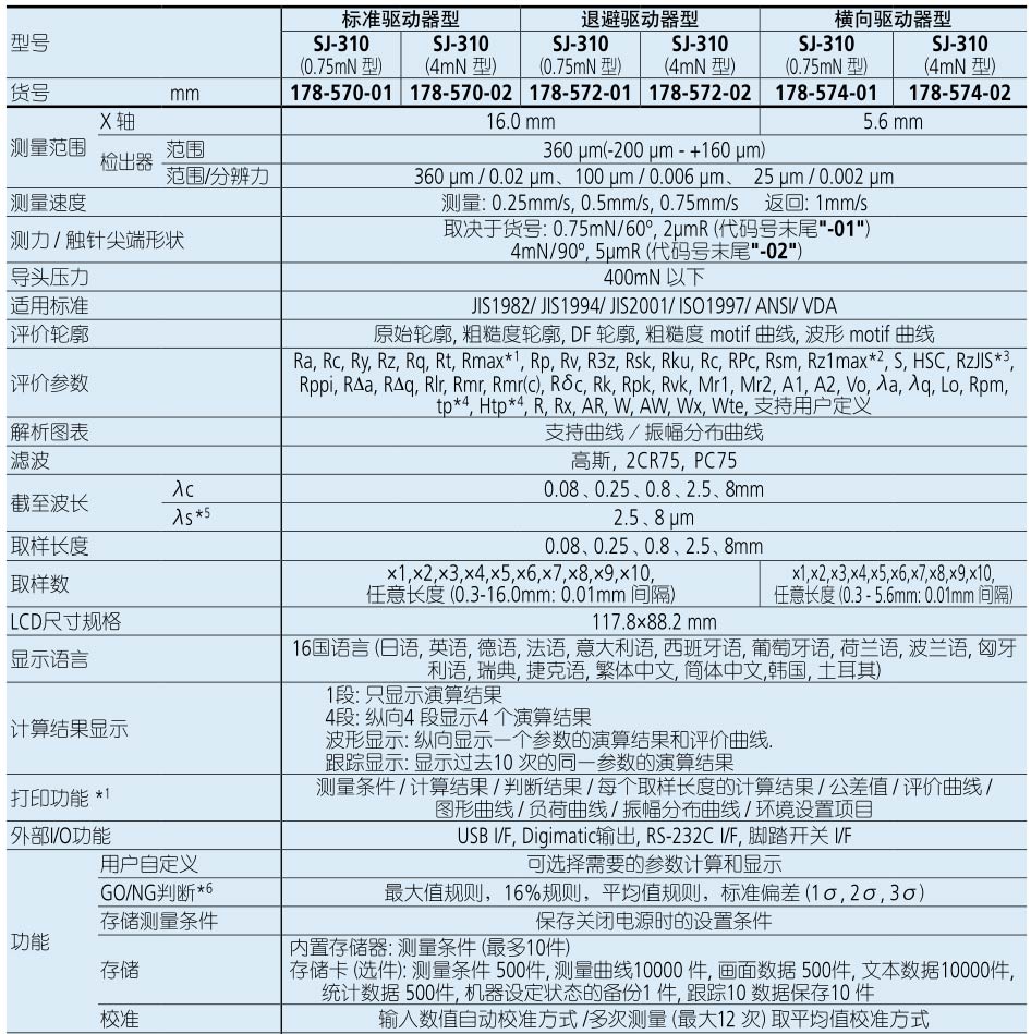 便攜式表面粗糙度測(cè)量?jī)xSJ-310規(guī)格