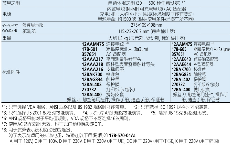 便攜式表面粗糙度測(cè)量?jī)xSJ-310規(guī)格