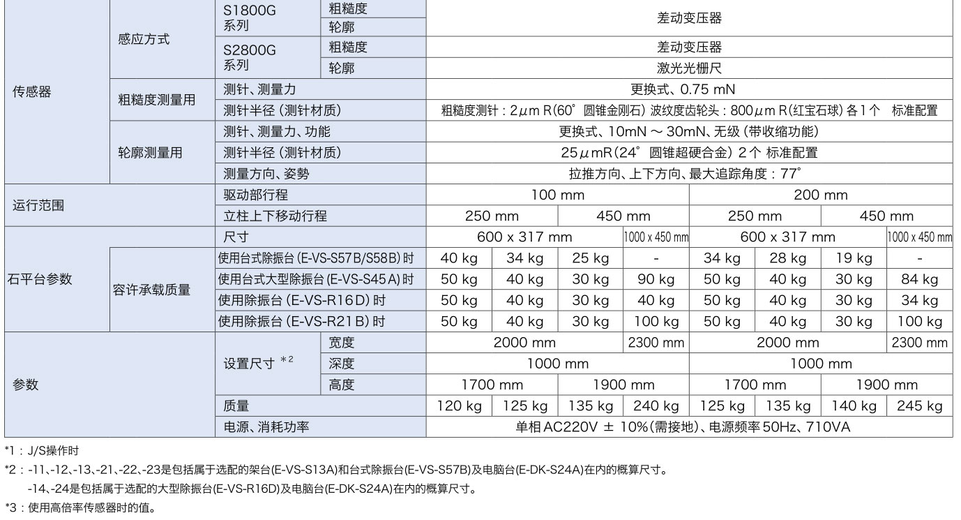 粗糙度測量儀SURFCOM-1800G規(guī)格