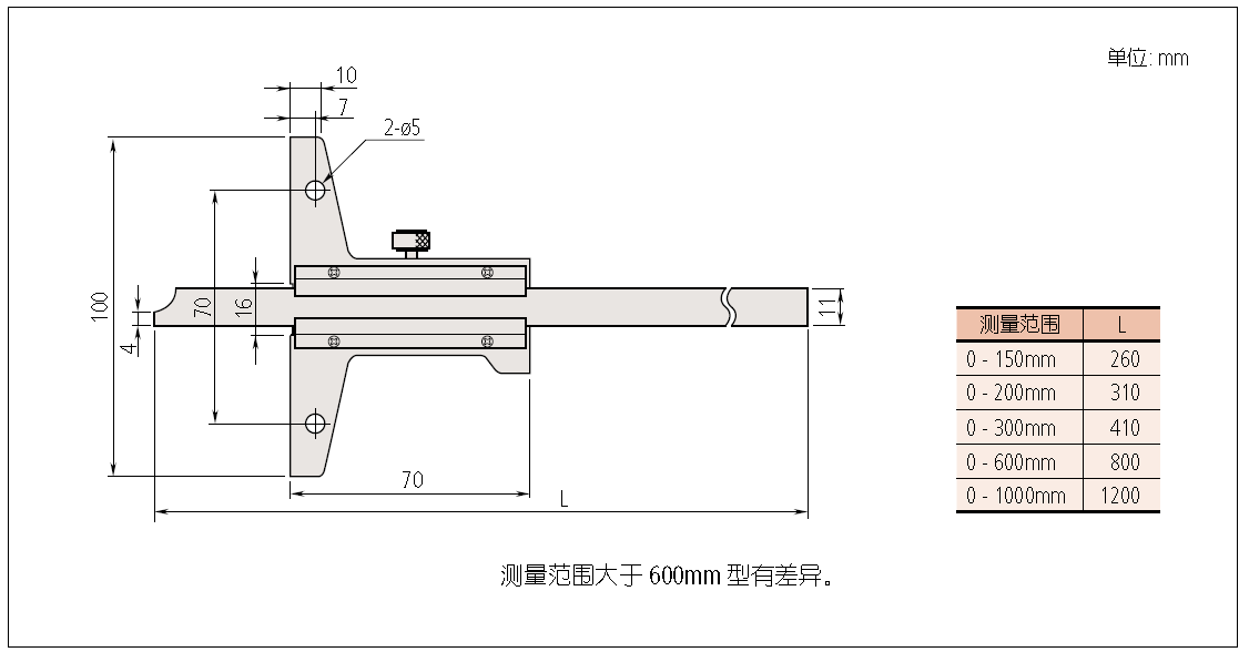 三豐內(nèi)徑表526-101 CG-10A