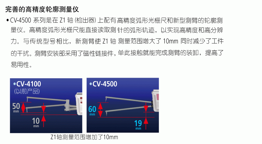 三豐輪廓測量儀CV-45