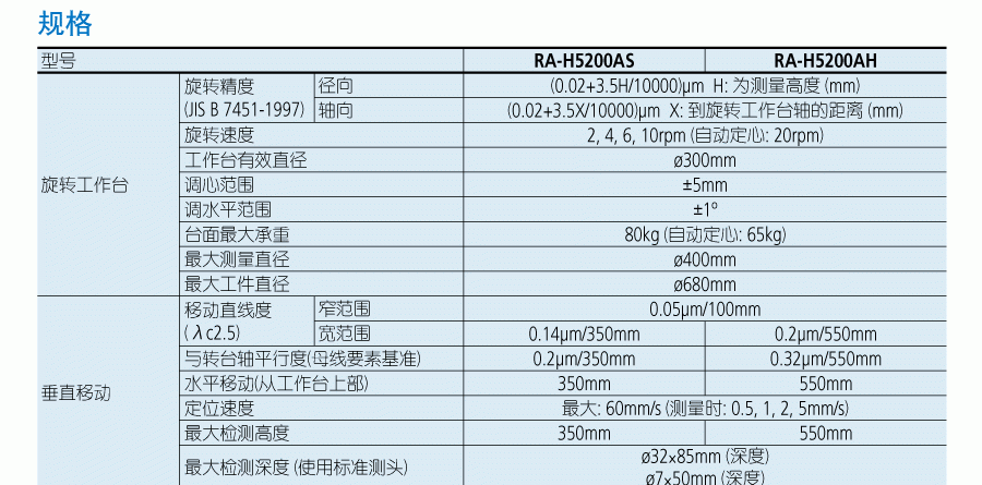 三豐圓度--圓柱度測(cè)量?jī)xRA-H5200