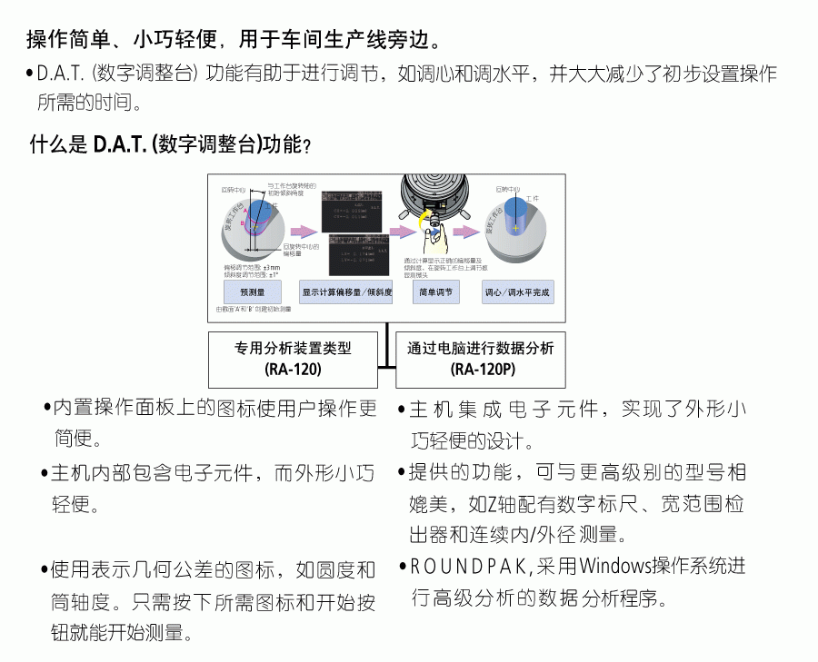 三豐圓度儀RA-1201