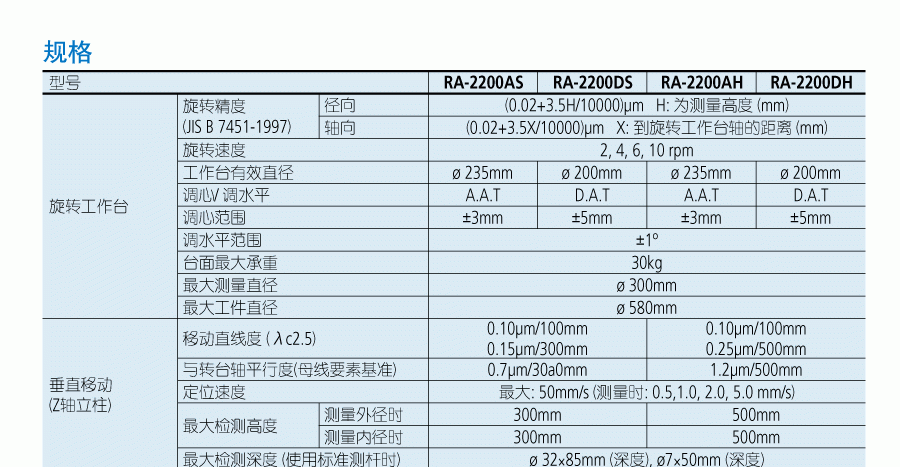 三豐圓度圓柱儀R