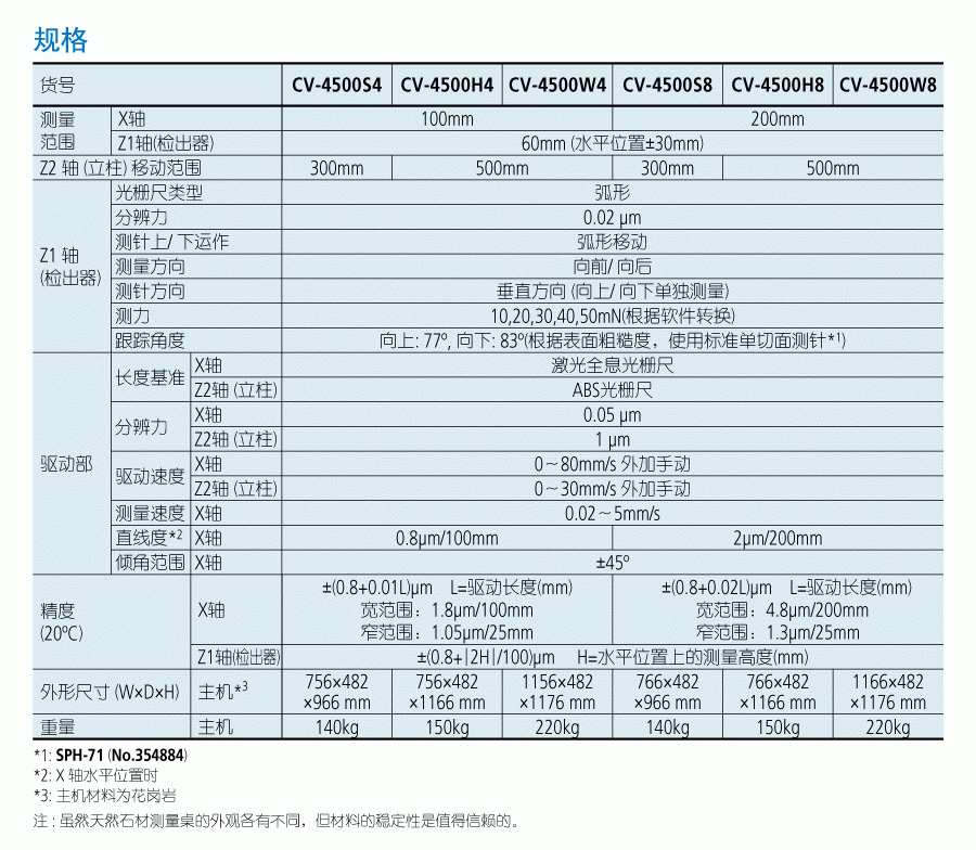 三豐輪廓測量儀CV