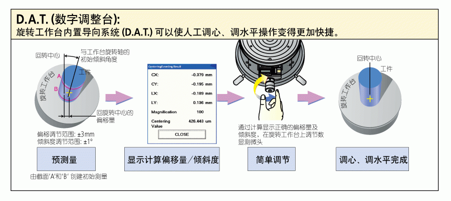 三豐圓度圓柱形狀測量儀1