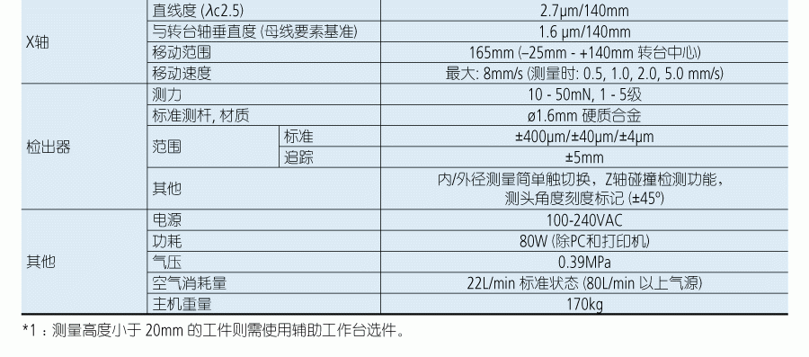 三豐圓度圓柱形狀測量儀2